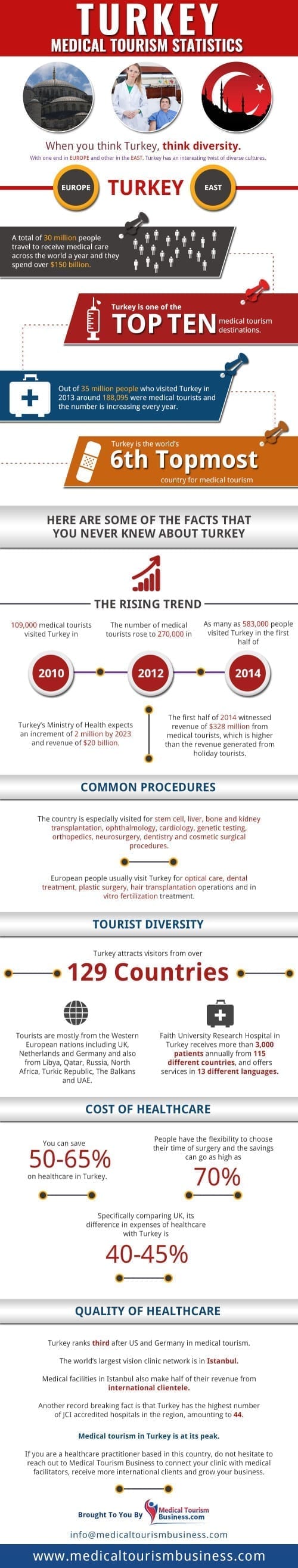 turkey health tourism statistics