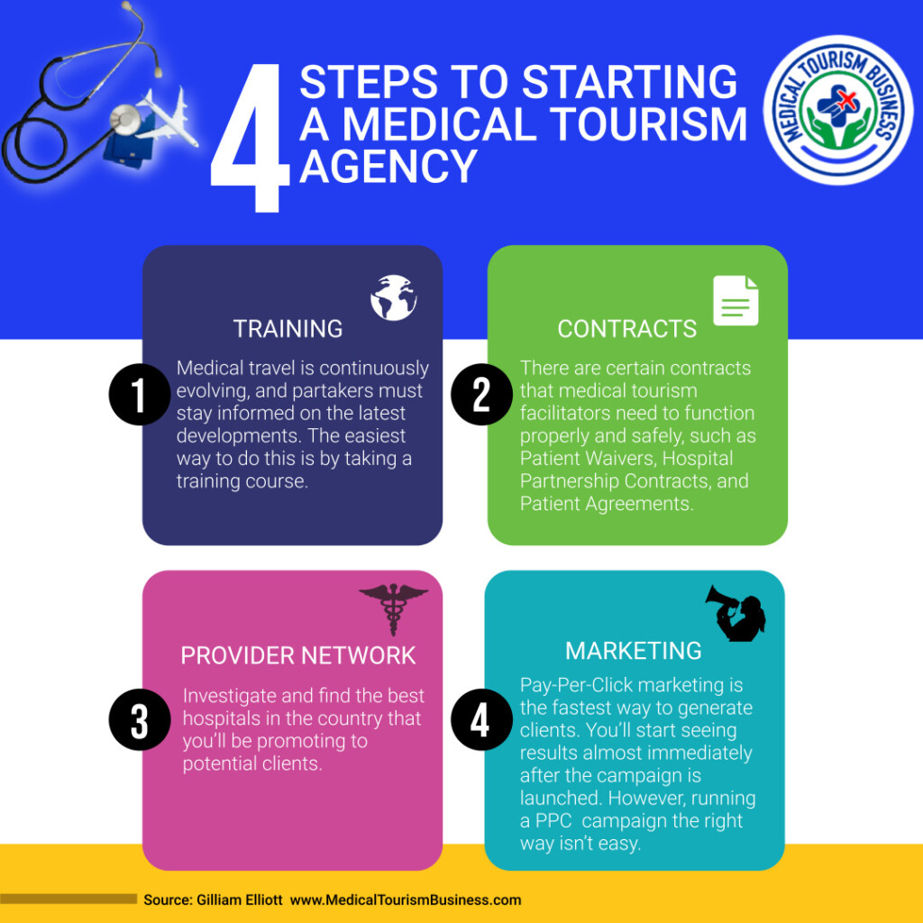 how medical tourism companies work